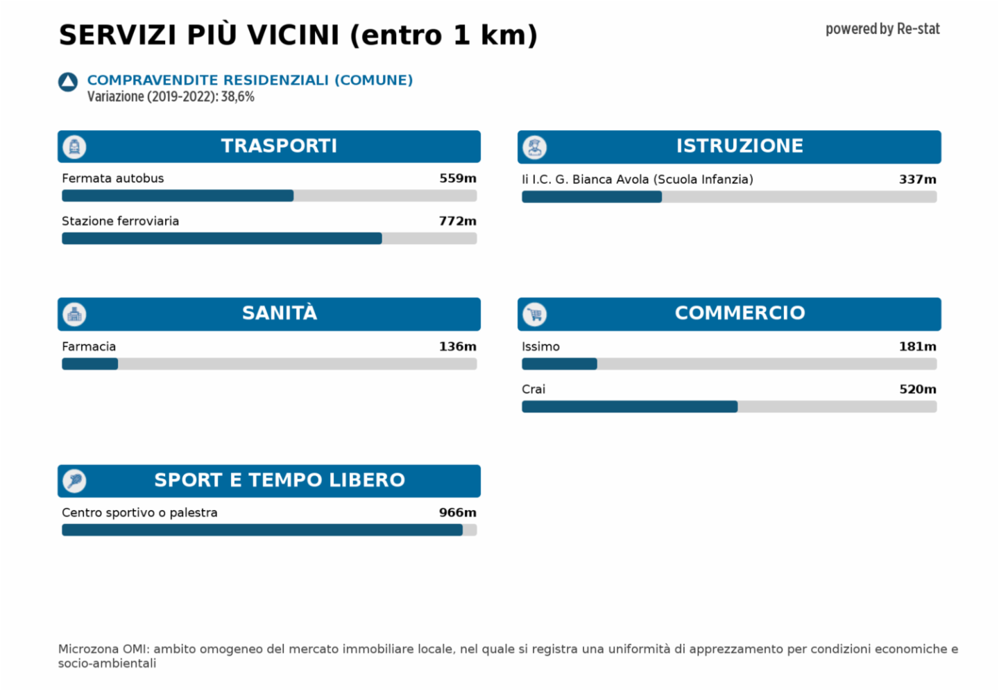 immagine annuncio 4 di 10
