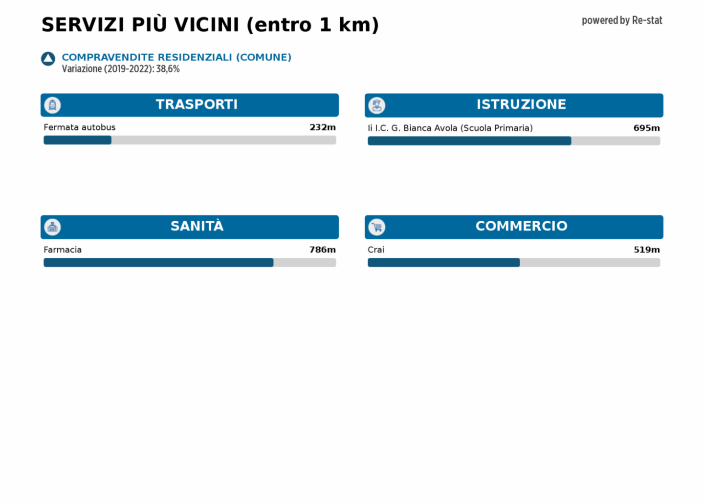 immagine annuncio 7 di 8