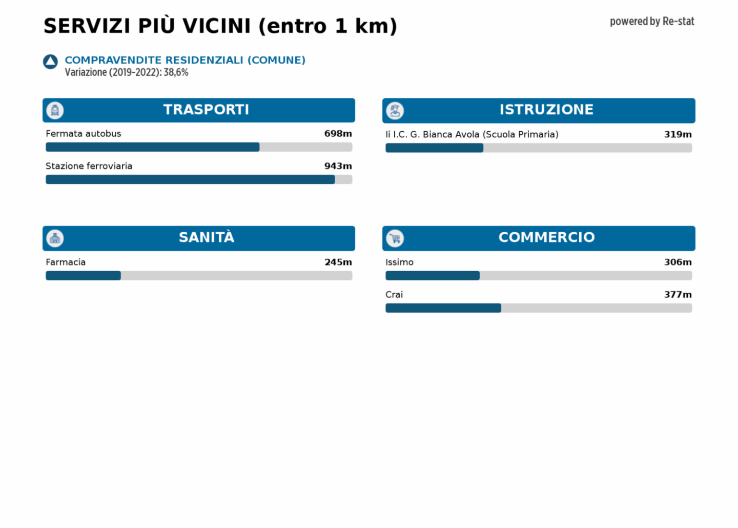 immagine annuncio 8 di 10