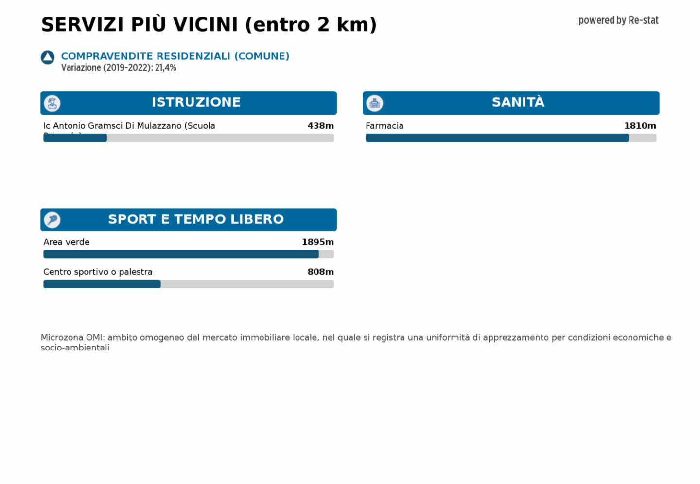 immagine annuncio 7 di 9