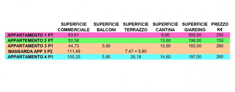 immagine annuncio 6 di 10